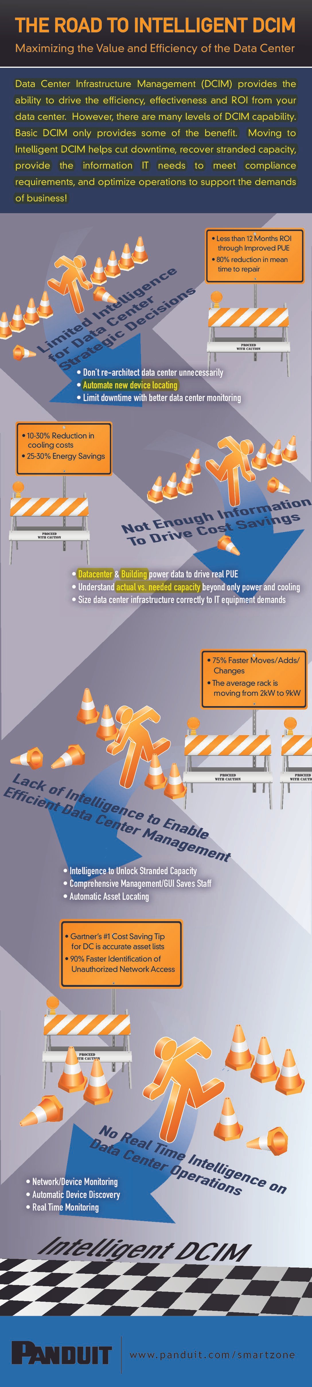 Panduit infographic: The Road to Intelligent DCIM, Maximizing the Value and Efficiency of the Data Center